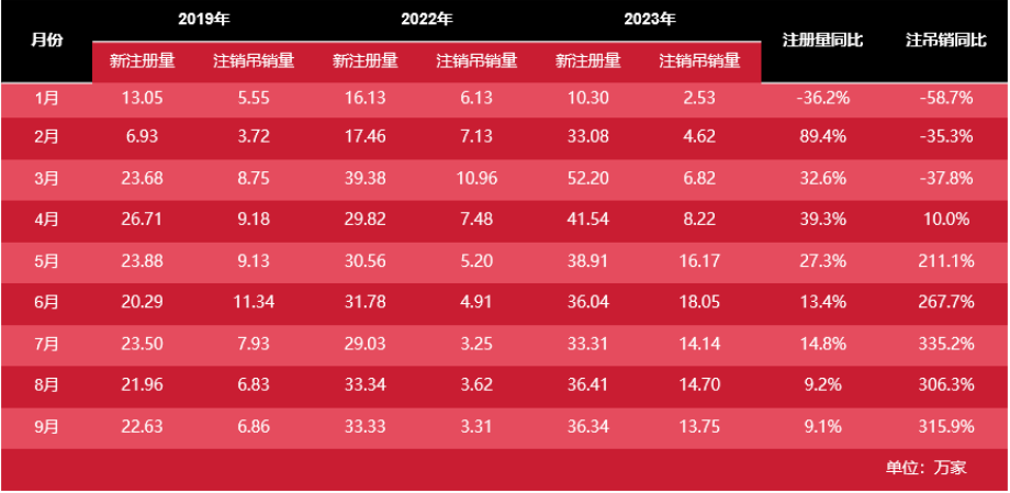 面對(duì)市場(chǎng)經(jīng)濟(jì)波動(dòng)，餐飲行業(yè)的生存之道究竟何在？