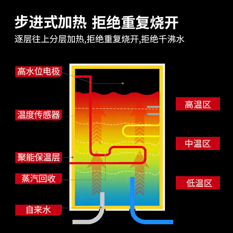 麥大廚背靠款三級(jí)過(guò)濾三開(kāi)170L步進(jìn)式商用開(kāi)水機(jī)